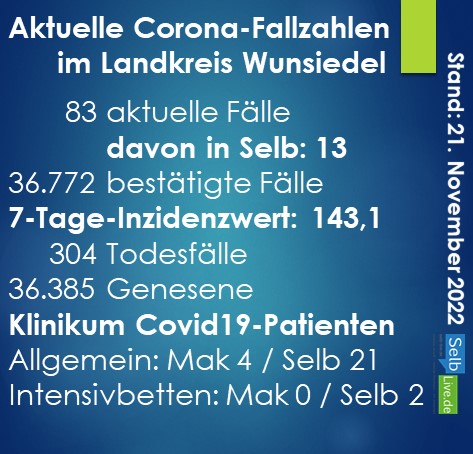 corona landkreis wunsiedel 2111