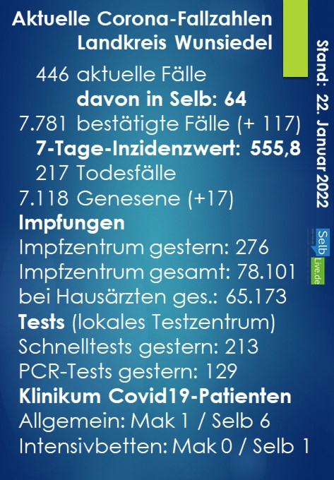corona landkreis wunsiedel 2201