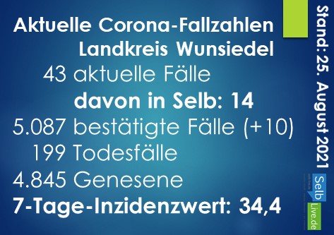 corona landkreis wunsiedel 2508
