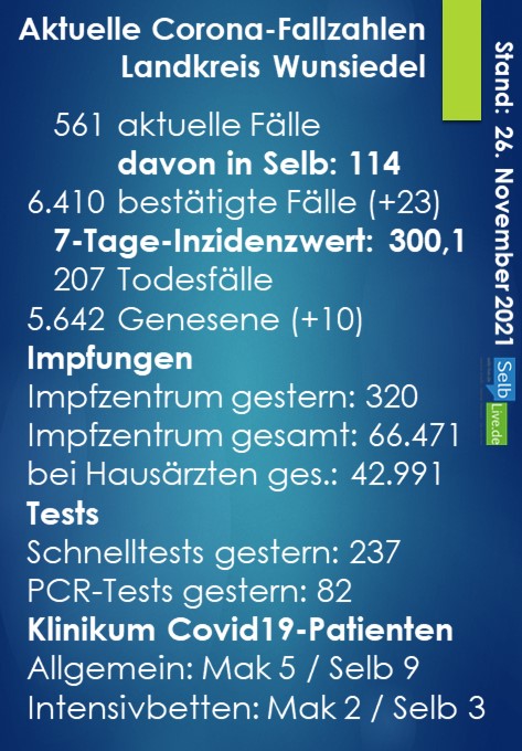 corona landkreis wunsiedel 2611