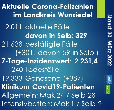 corona landkreis wunsiedel 3003a