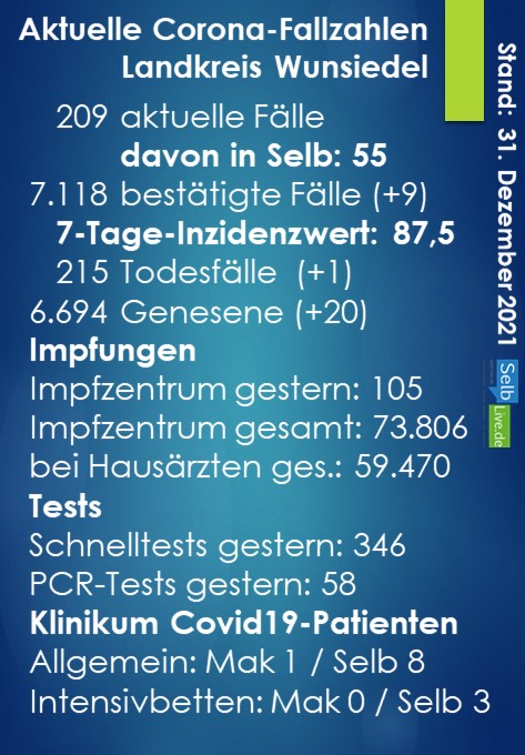 corona landkreis wunsiedel 3112