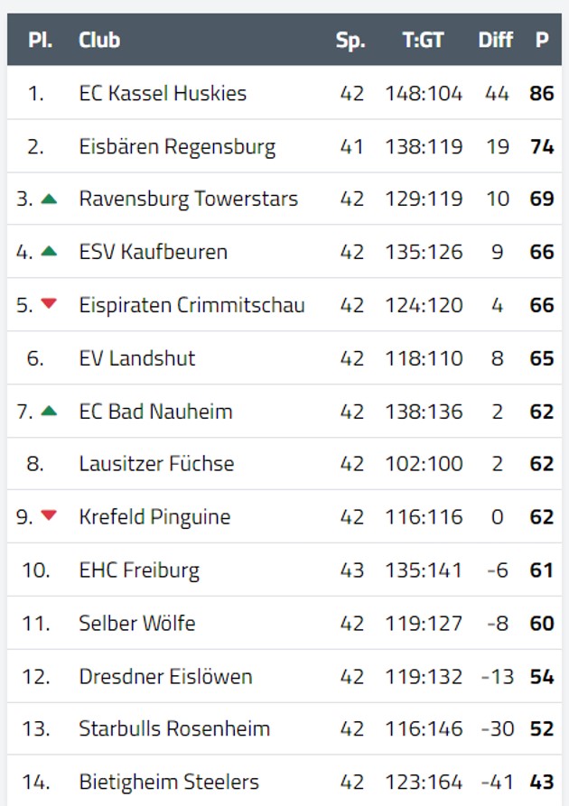 tabelle del2 28.01.2024