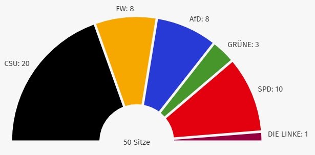 Bildschirmfoto 9 3 2026 104227 www.landkreis wunsiedel.de