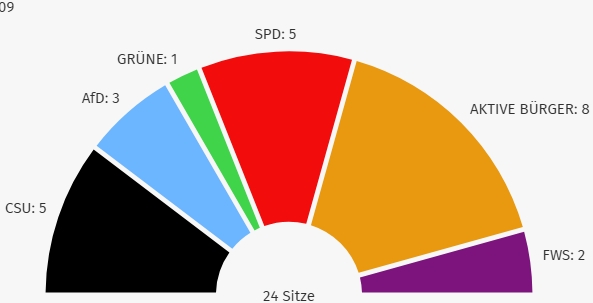 Bildschirmfoto 9 3 2026 31010 stadtrat2026.wahl selb.de