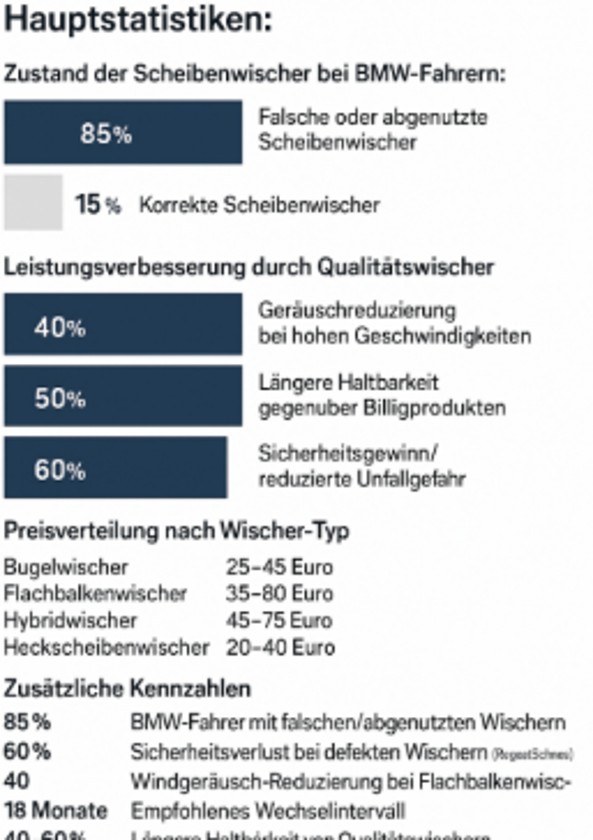 scheibenwischer selb 2
