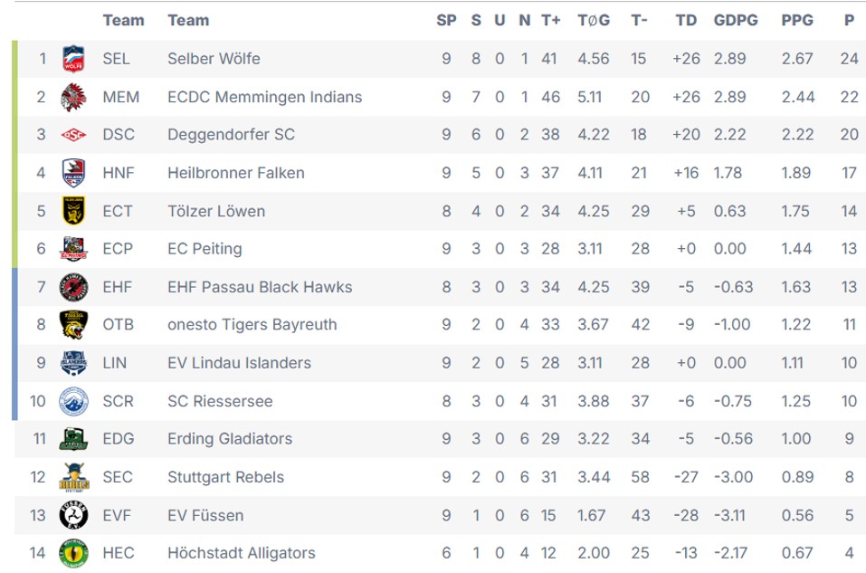 tabelle ol171025